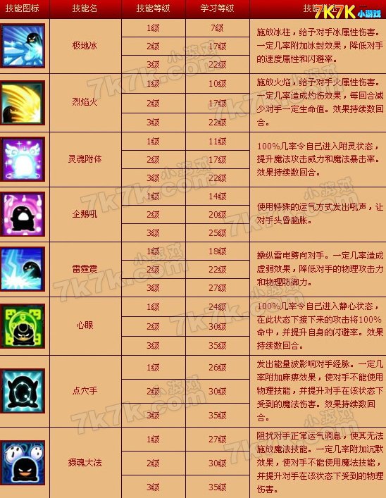 大乐斗2魔法技能汇总