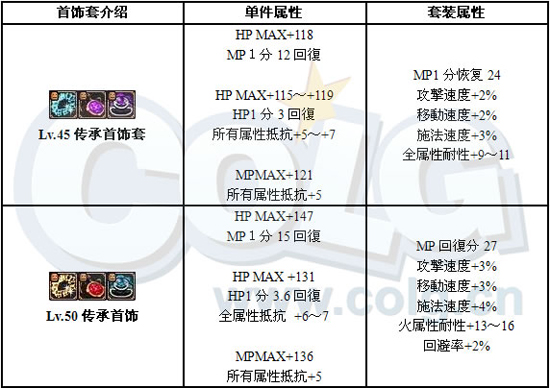 [散打]散打全面分析:加点、装备