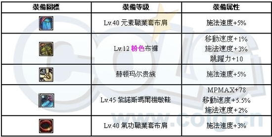 [机械]机械师全面分析：加点、装备