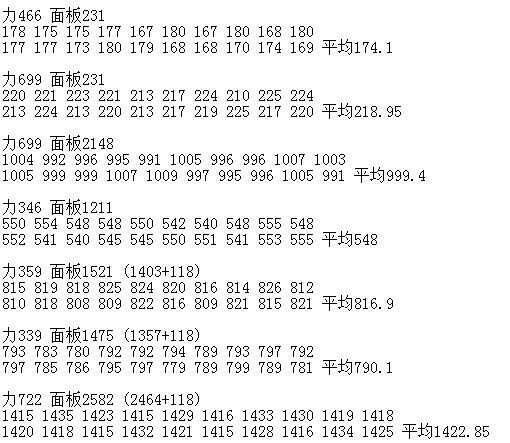 DNF刺客技术贴 噬伤的力量与伤害数据分析