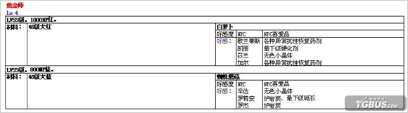 DNF第七章副业炼金术药方NPC材料哪里买图解