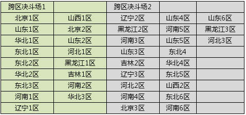 3,同时为了缓解服务器压力,本次维护后网通区的跨区决斗场将重新划分